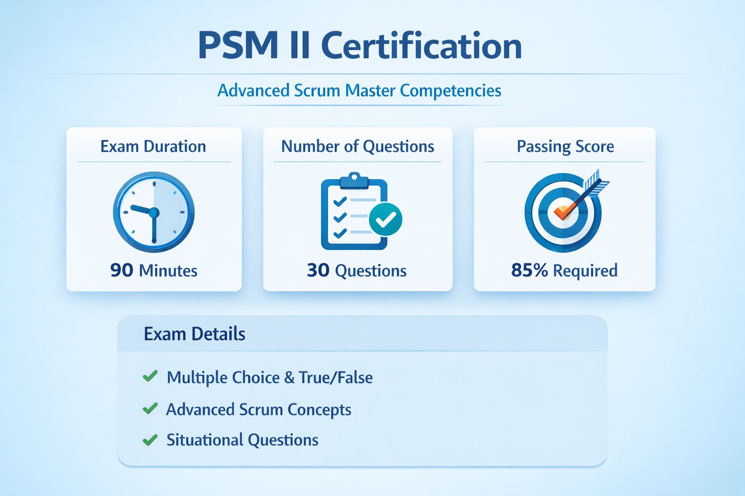 PSM II Certification infographic showing Advanced Scrum Master competencies with exam duration 90 minutes, 30 questions, 85% passing score, and exam details including advanced Scrum concepts and situational questions.