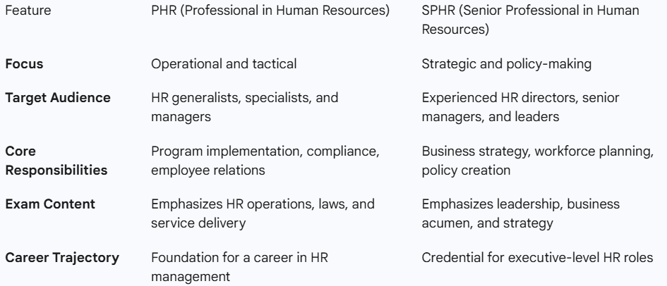 Comparison table of PHR vs SPHR certifications