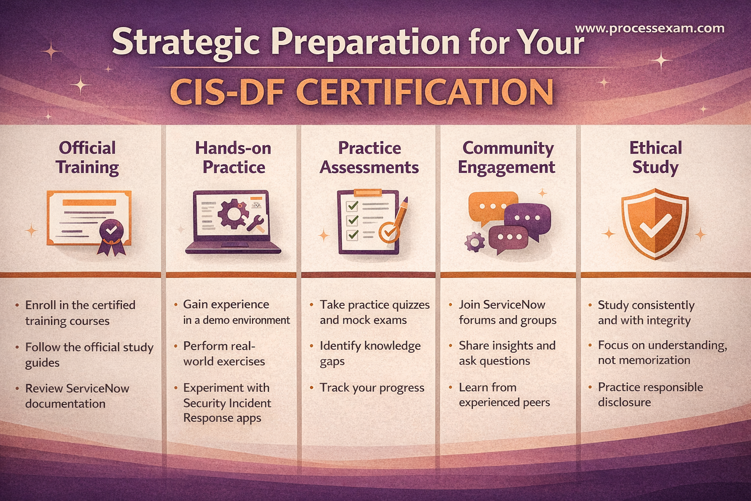 Strategic Preparation for Your CIS-DF Certification